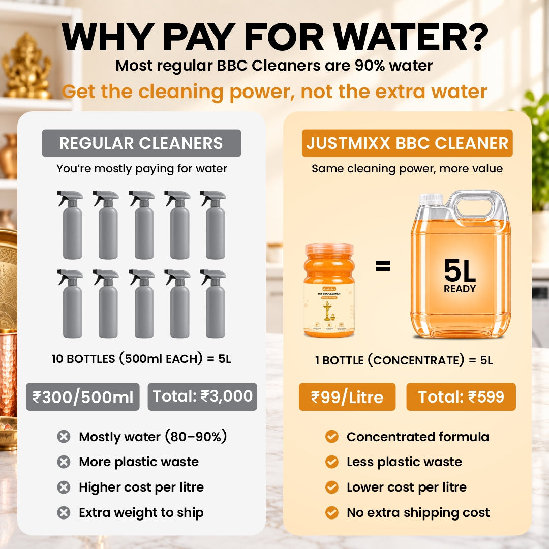 DIY BBC Cleaner — Brass, Bronze & Copper Cleaner