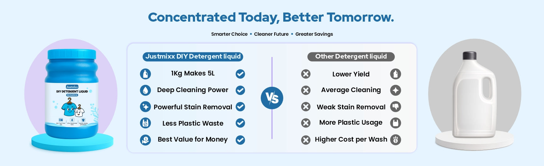 Product Comparison