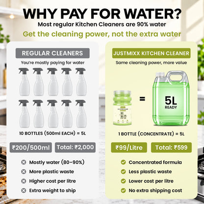 DIY Kitchen Cleaner