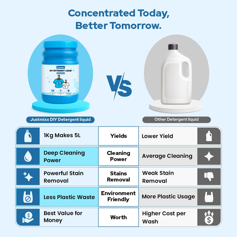 Product Comparison