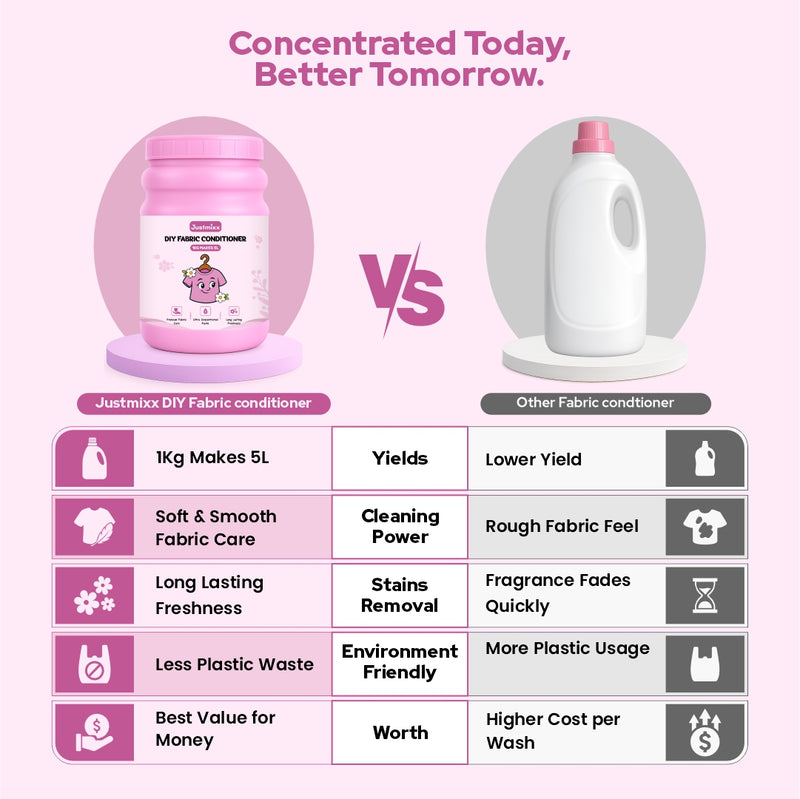 Product Comparison