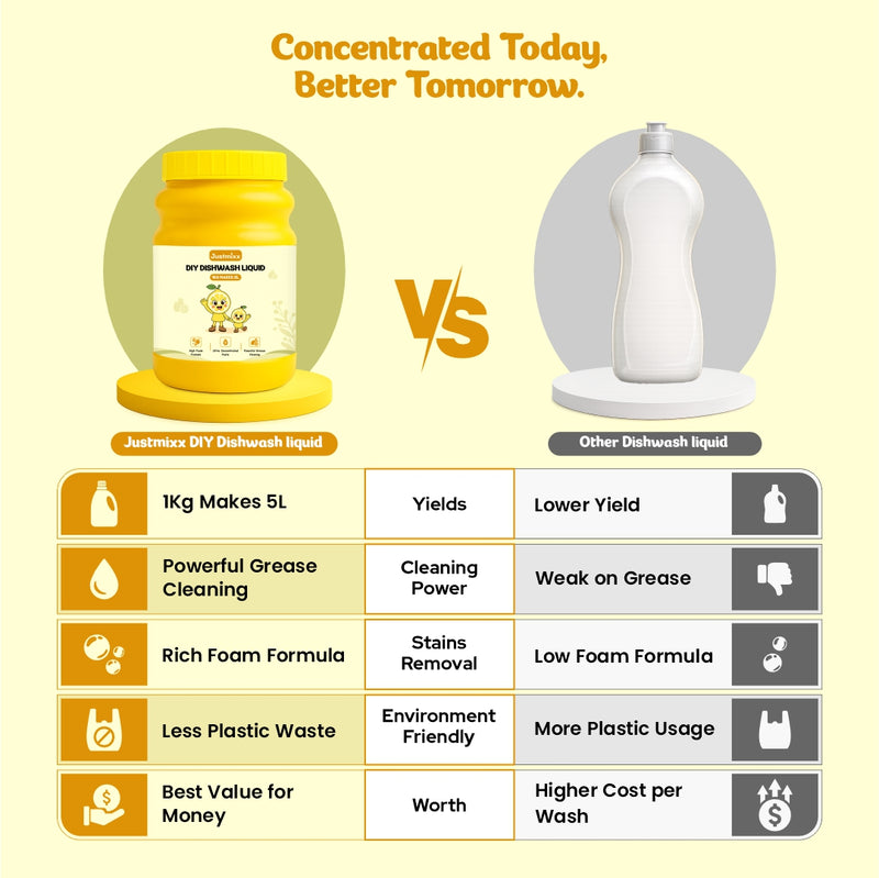 Product Comparison