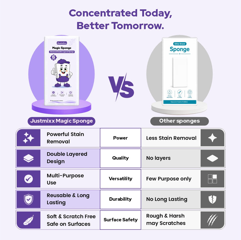 Product Comparison