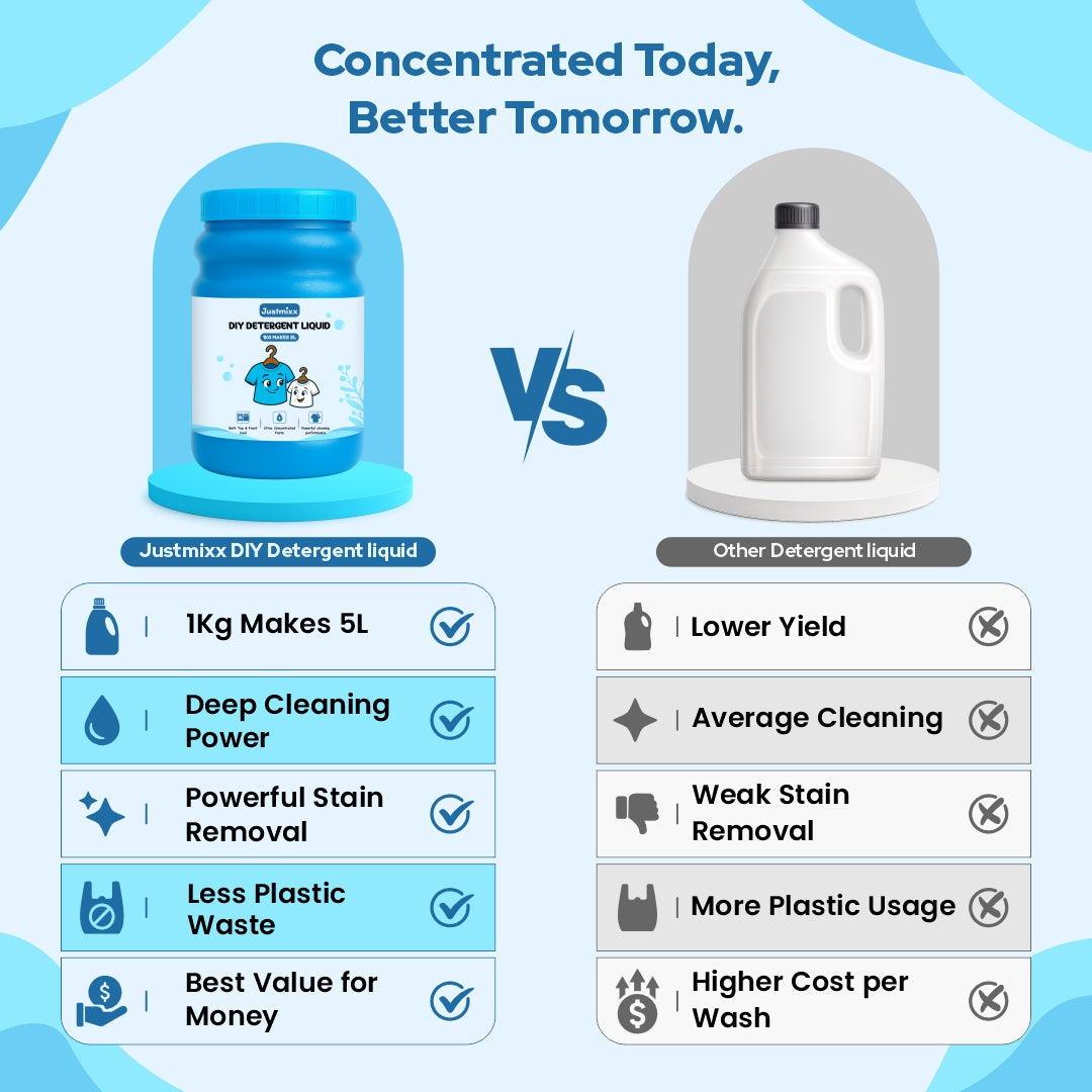 DIY Detergent Liquid