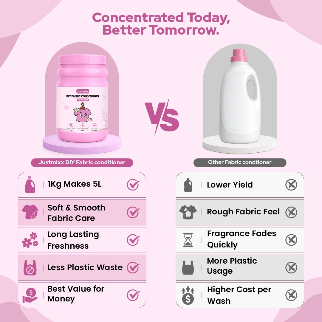 DIY Fabric Conditioner