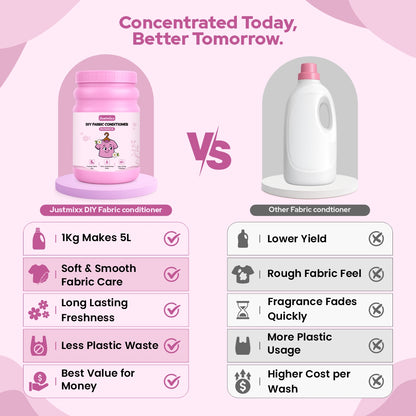 DIY Fabric Conditioner