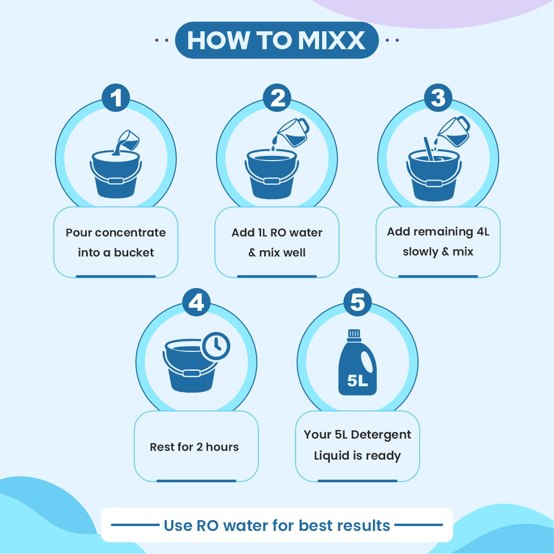 DIY Detergent Liquid
