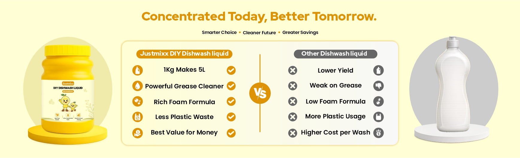 Product Comparison