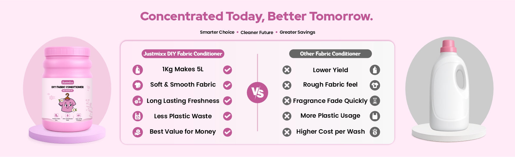 Product Comparison