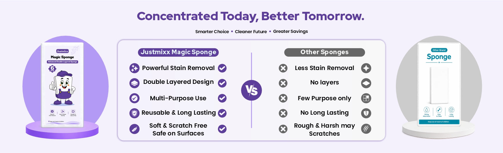 Product Comparison