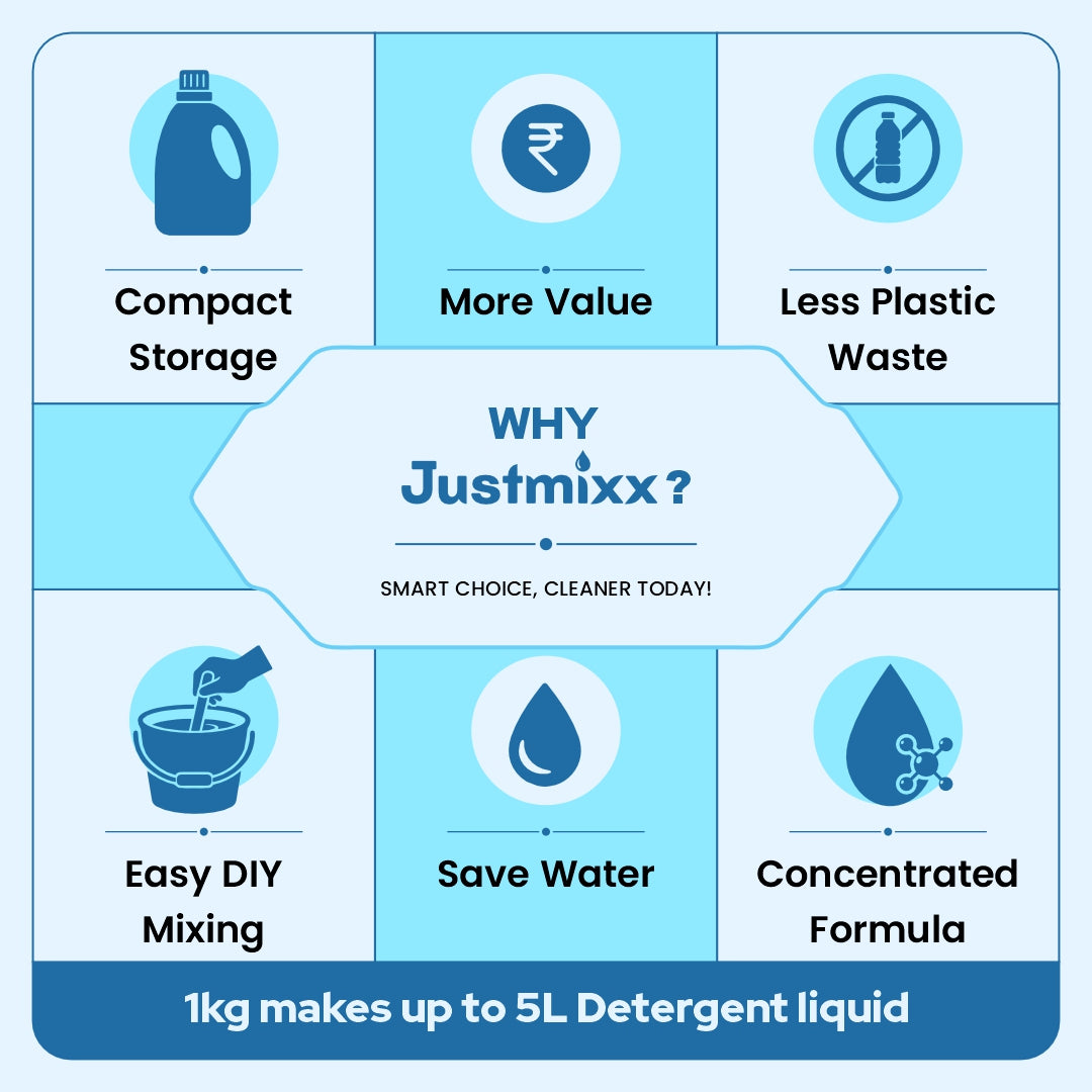DIY Detergent Liquid