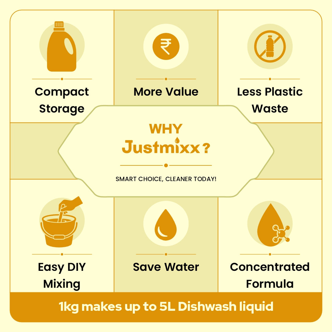 DIY Dishwash Liquid